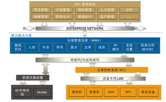 计算机软件系统与计算机系统集成 概念、关联与价值