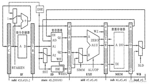 电子科技大学计算机系统结构课后作业 基础软件服务探析
