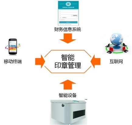远光软件五款产品入选广东省工信厅抗疫复工助力名单，奠基企业数字化转型新篇章