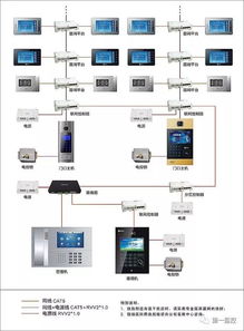弱电系统拓扑图解析 23张图深入掌握计算机系统集成构成