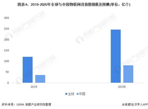 2022年中国计算机系统集成行业电信领域应用市场现状及竞争格局分析